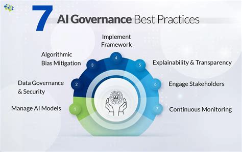 AI Governance Strategy, Framework & Best Practices: The Ultimate Guide