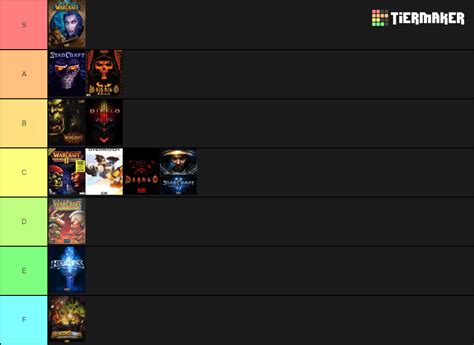 Blizzard Games Tier List (Community Rankings) - TierMaker