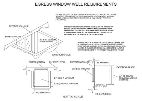 Egress Windows Seattle | Egress Window Installation Seattle