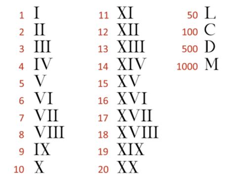 Daftar Urutan Angka Romawi Lengkap dengan Cara Membacanya - Indozone Life
