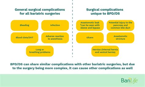 Duodenal Switch Complications - Everything you need to know