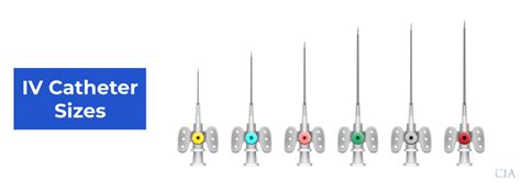 Peripheral Iv Catheter Sizes