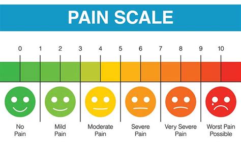 Pain Assessment and Management in the Critically Ill Patient