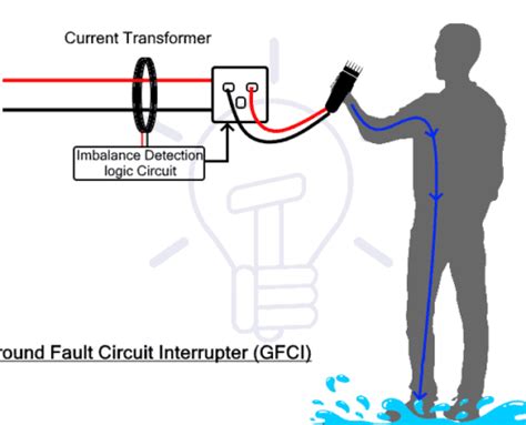 What is a GFCI? - Richmond Home Inspector