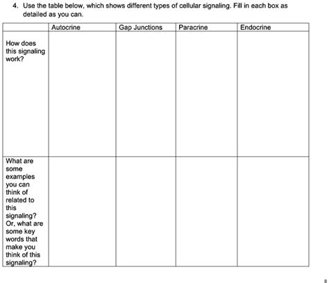 SOLVED: Use the table below, which shows different types of cellular ...