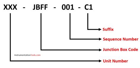 Tagging Philosophy for Junction Box, Cable, and Cable Drum