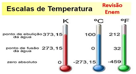 Escala Termometrica De Fahrenheit - chefli