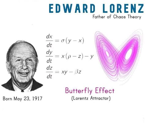 Chaos Theory Math Equation