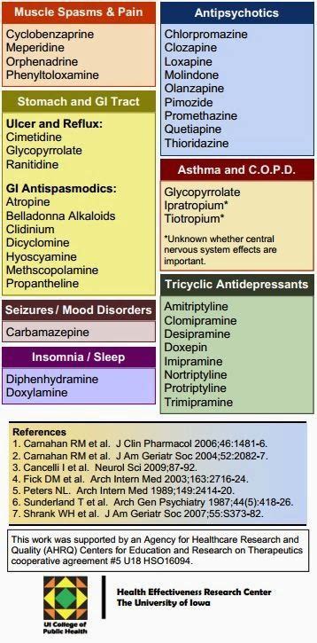 Anticholinergic Drugs And Dementia - Image to u