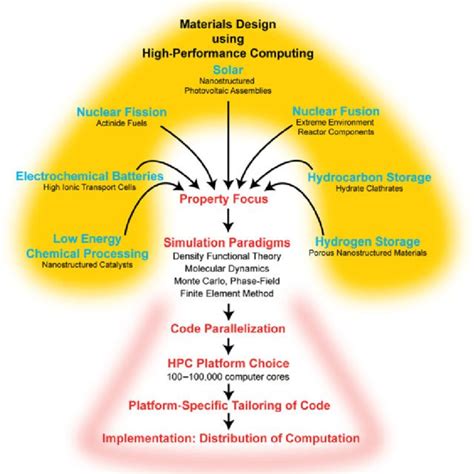 Density functional theory (DFT) abandons the manyparticle electron... | Download Scientific Diagram