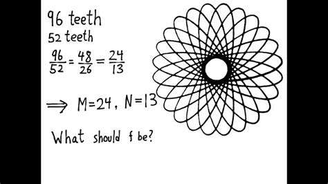 Spirograph Mathematics - YouTube