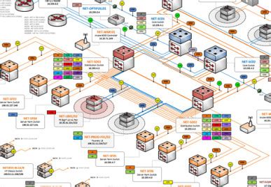 Network Diagram Store | networkdiagram101.com