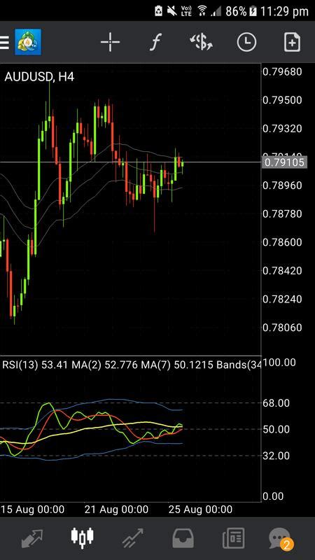 TDI Forex indicator for Mobile - ForexCracked