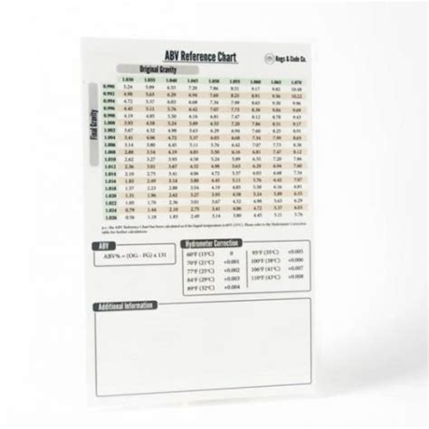 Laminated Brewing Reference Chart - The Hop + Grain Brew Store