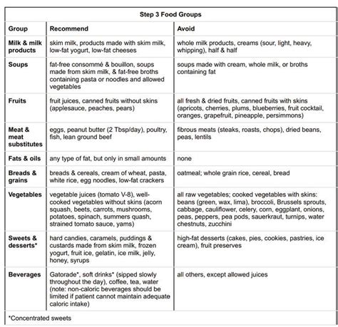 15 best foods for gastroparesis – Artofit