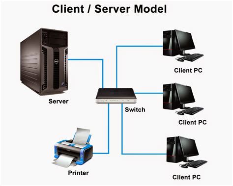 Administrasi Server: Administrasi Server Pada Jaringan Komputer