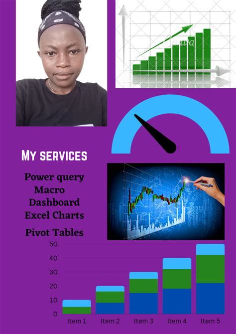 Create excel charts,pivot tables,dashboard,macro by Otworii | Fiverr