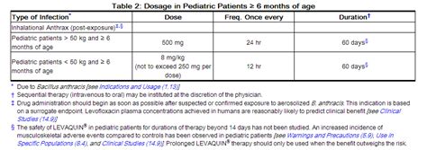 Levofloxacin dosage and administration - wikidoc