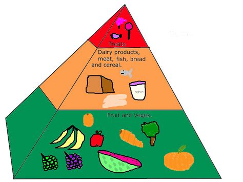 food pyramid with go grow glow - Clip Art Library