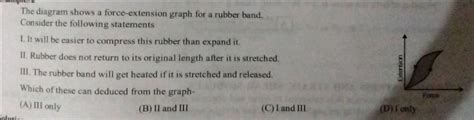 The diagram shows a force-extension graph for a rubber band. Consider the..