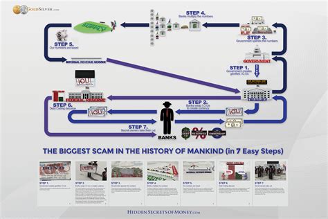 Hidden Secrets of Money Episode 4: The Biggest Scam in the History Of Mankind (in 7 Easy Steps ...