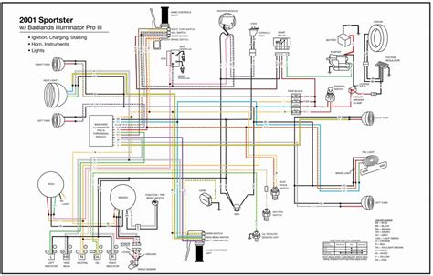 Fxr Wiring Diagram - Wiring Diagrams Hubs - Harley Turn Signal Wiring ...