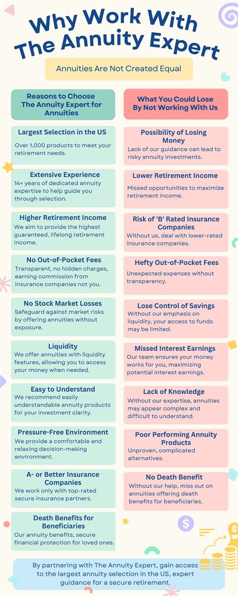 The Best Deferred Fixed Annuity Rates For October 2024