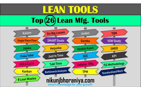 Lean Tools Top 26 Lean Tools | Lean manufacturing, Visual management, Lean process improvement