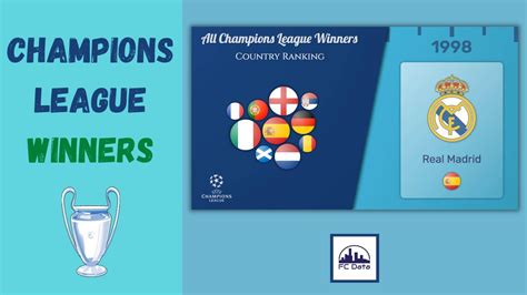 Which country has the most Champions League winners? - YouTube