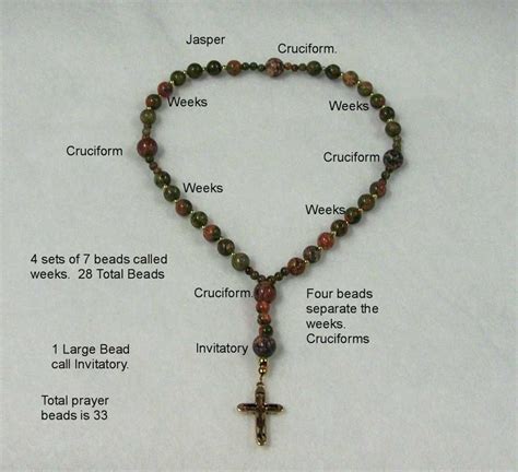 Pin on Anglican prayer beads