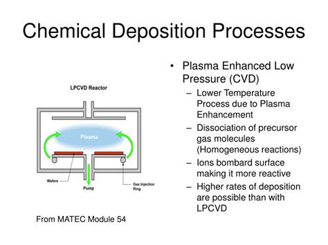 PPT - The Deposition Process PowerPoint Presentation - ID:7046076