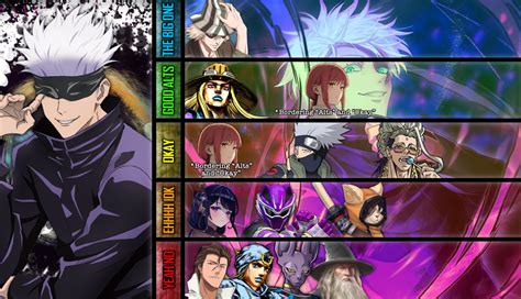 Satoru Gojo Matchup Tier List by TheSpiderPatriot on DeviantArt