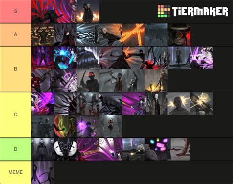 Library of Ruina Cards. Tier List (Community Rankings) - TierMaker