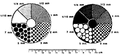 Analyzing the Origin of Different Sands