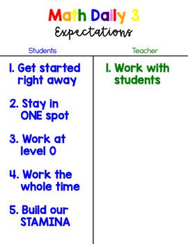 Math Daily 3 Guided Math Expectations Anchor Chart by Literacy Fundamentals