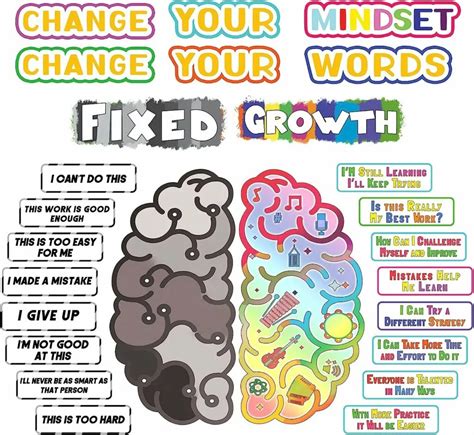 Growth Mindset Posters for Classroom - Educators Technology