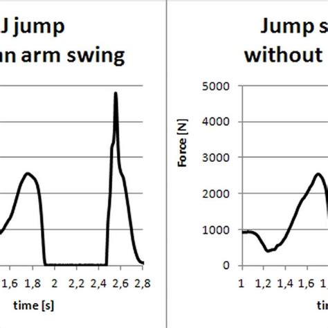 (PDF) Biomechanical Analysis of the Jump Shot in Basketball