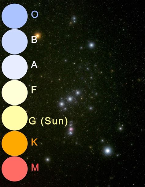 Spectral Type | Introduction to Astronomy | | Course Hero