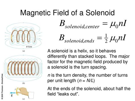 PPT - ELECTRODYNAMICS PowerPoint Presentation - ID:162570