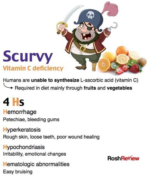 Scurvy | Medical school inspiration, Medical mnemonics, Medical facts