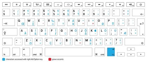 MacBook Keyboard Guide | Macbook keyboard, Mac keyboard shortcuts, Keyboard shortcuts symbols