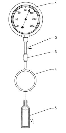 THERMOMETER