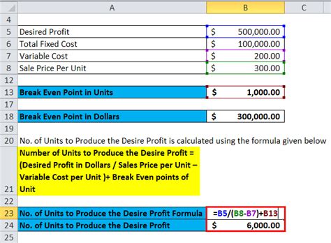 Break Even Analysis Formula | Calculator (Excel Template)