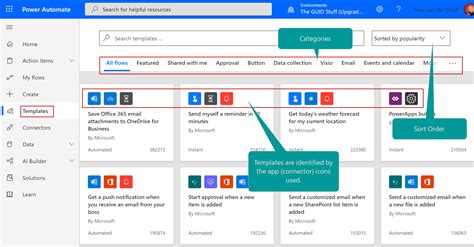 Power Platform: How to use Templates in Power Automate – Tracy van der ...