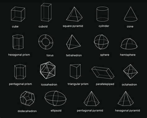 What are geometric shapes? Know everything from scratch | Still Education