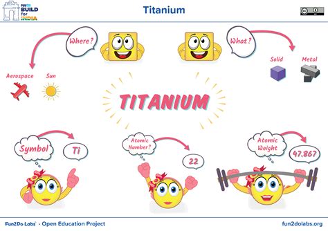You can use this image for introducing Titanium to kids. + Where is Titanium found? + What is ...