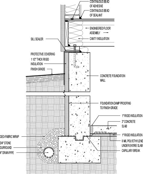 Keeping the foundation warm: A layer of rigid foam insulation on the outside of a poured ...