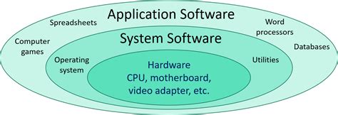 Operating systems - Operating system - Software - Каталог статей - BZFAR