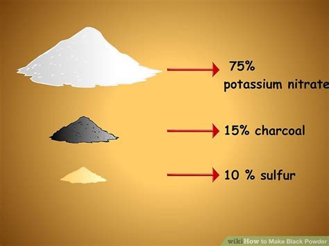 The Easiest Way to Make Black Powder - wikiHow