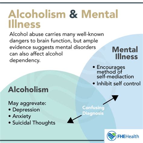 Is Alcoholism a Mental Disorder?